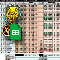 hellevator cechovní tabulka